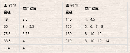 小跨度钢构资料下载-[钢构知识]网架设计常见问题解答