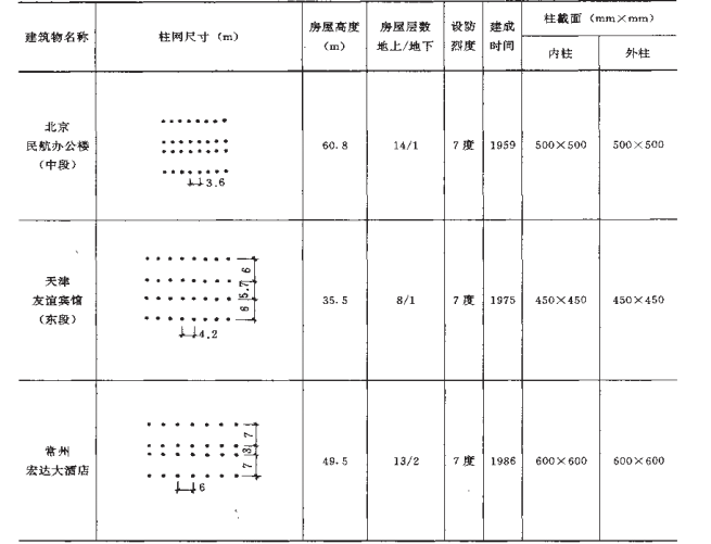 高层建筑结构方案优选-5框架体系建筑实例