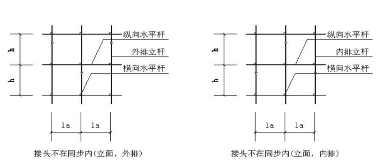 [南宁]精装框剪结构高层商业楼（带地下室）脚手架专项施工方案_3