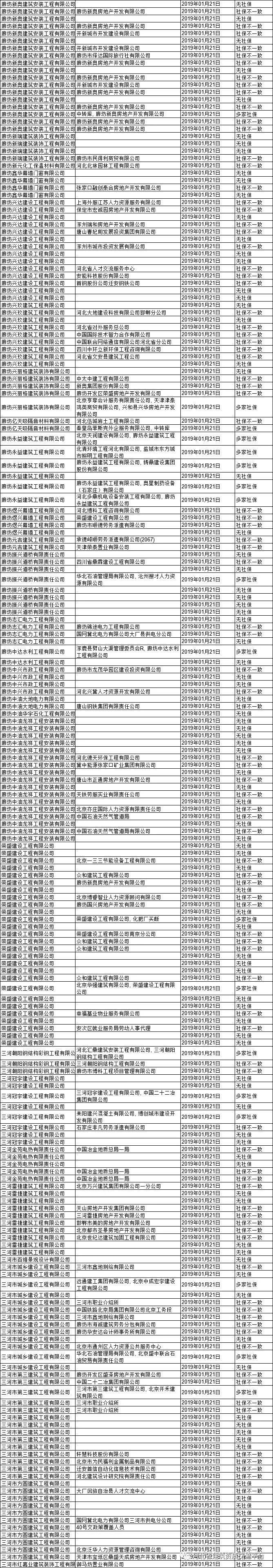 重磅消息！河北全省“挂证”企业名单曝光！_16