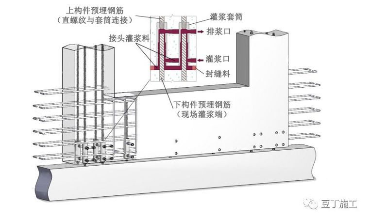 套筒灌浆连接强度比钢筋母材还高，知道怎么施工吗？_5