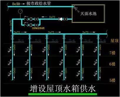 建筑给排水施工工艺_8