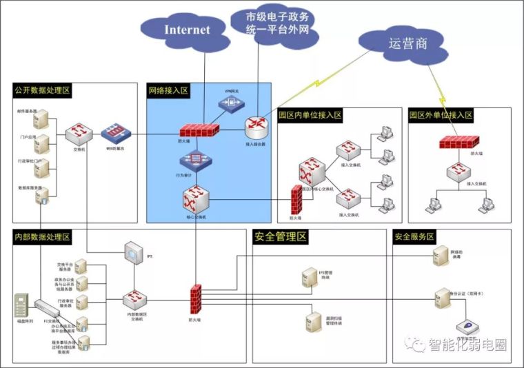 拒做弱电小白—最全智能化弱电系统拓扑图_57