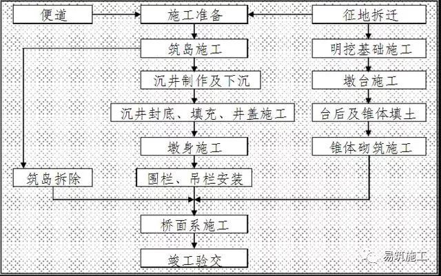 沉井基础，沉井施工专项施工方案！_2