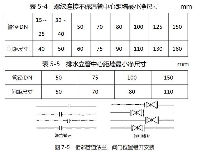 这些给排水安装的问题，你注意了没有