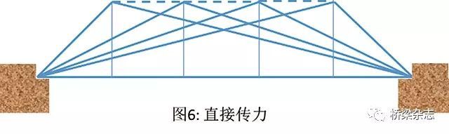 [钢结构·桥梁]桁架桥的演变——大道至简_5