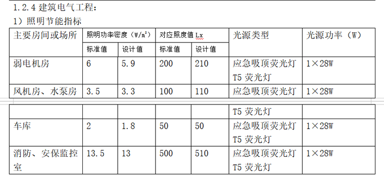 绿色建筑工程监理实施细则-建筑电气工程