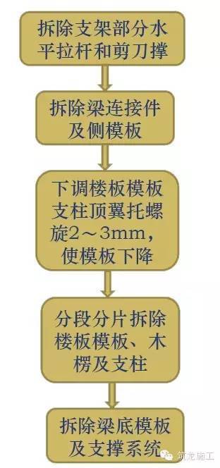 “8•31”龙溪香岸地下车库坍塌6人死亡事故，10人移交司法机关_25