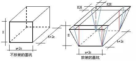 基础土方开挖计算公式_2