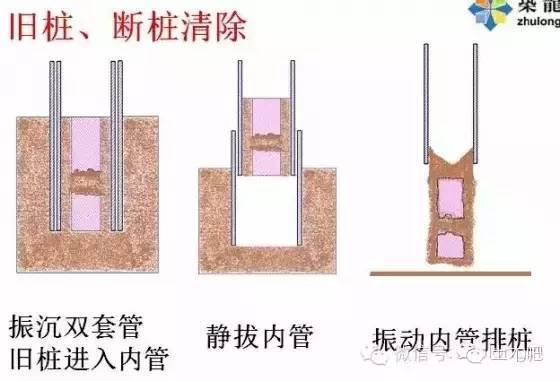 断桩怎么办？看看牛B拔桩术！_4