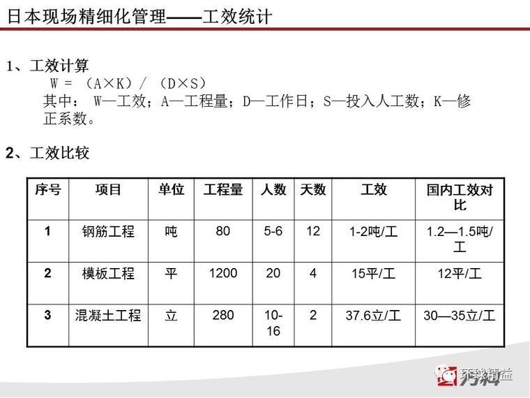 学来的日本建筑精益管理经验，赶快收藏_21