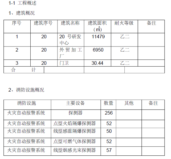 北京某外贸中心厂房消防施工组织设计(电施工方案)_2