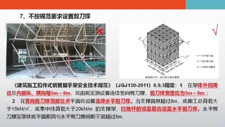 施工现场常见安全隐患、违规违章行为大全_38