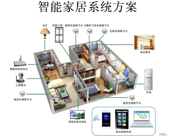 深圳鸿景翠峰家居设计资料下载-智能家居设计方案