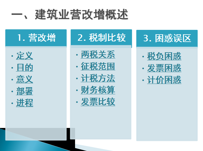 建筑业『营改增』对工程造价及计价的影响-建筑业营改增概述