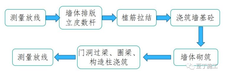 观摩学习：砌体样板工程_1