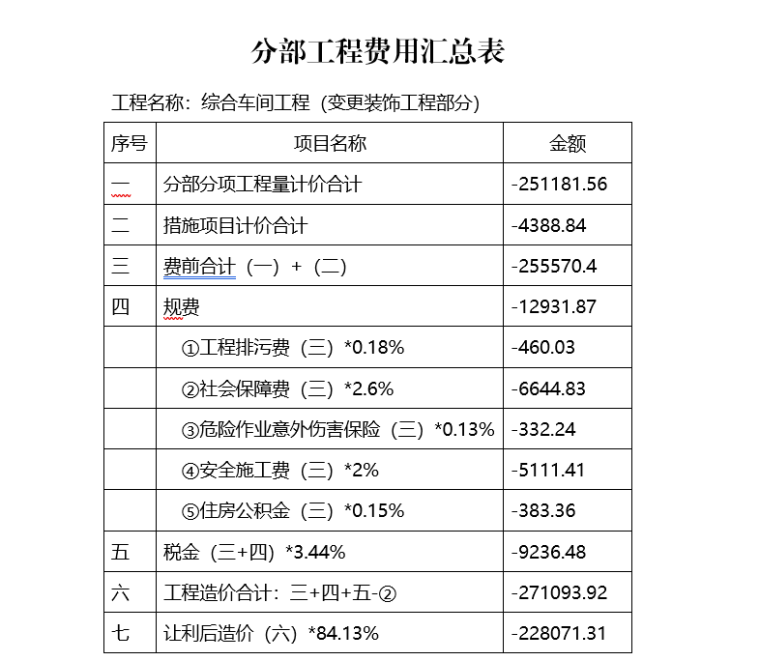 工程结算报告范本_6