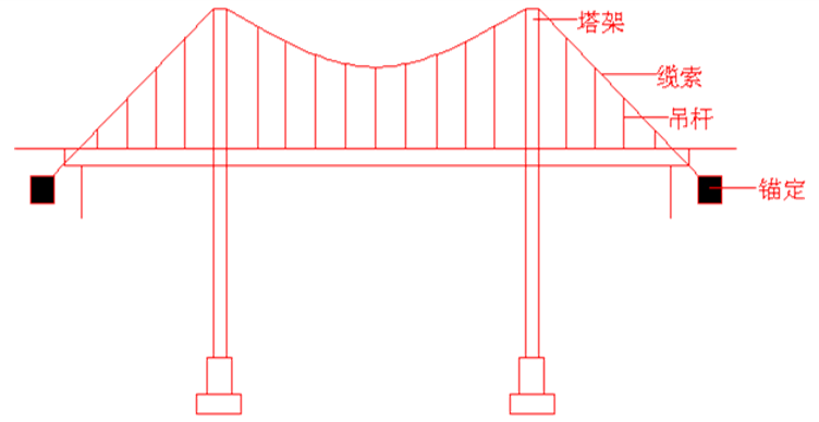 小钢桥施工资料下载-市政工程施工管理概论及项目管理