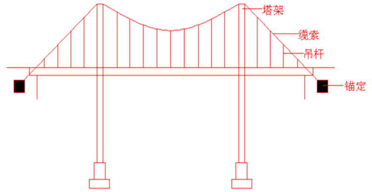 市政工程异地项目管理资料下载-市政工程施工管理概论及项目管理