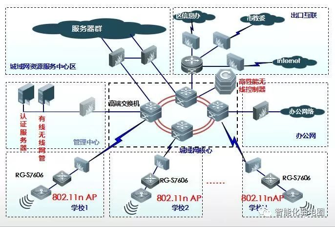 拒做弱电小白—最全智能化弱电系统拓扑图_58