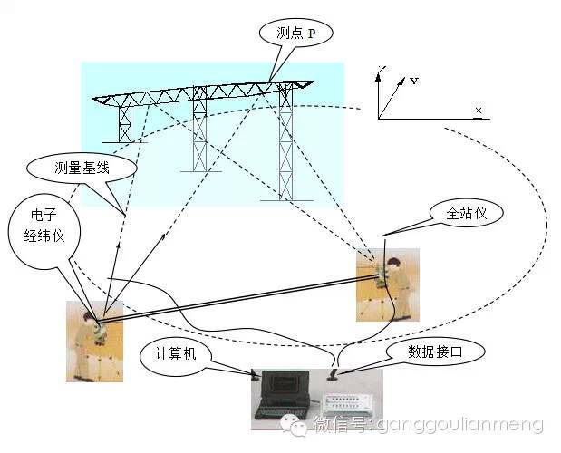 大型钢结构施工技术难点分析_11