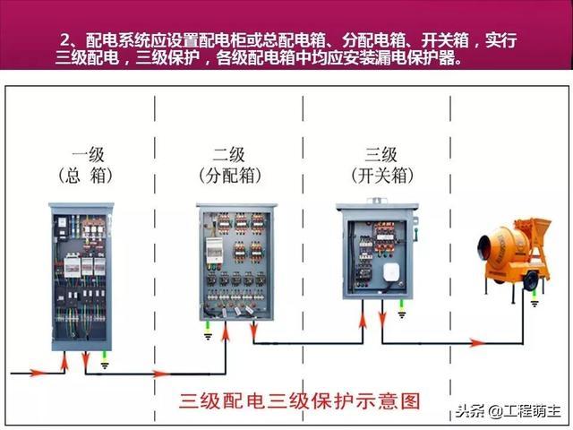 施工现场临时用电安全技术规范解读，及常见通病！