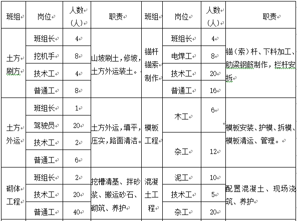 边坡施工组织设计Word版（共33页）_1