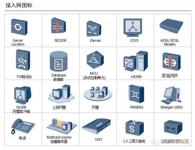 拒做弱电小白—最全智能化弱电系统拓扑图_88