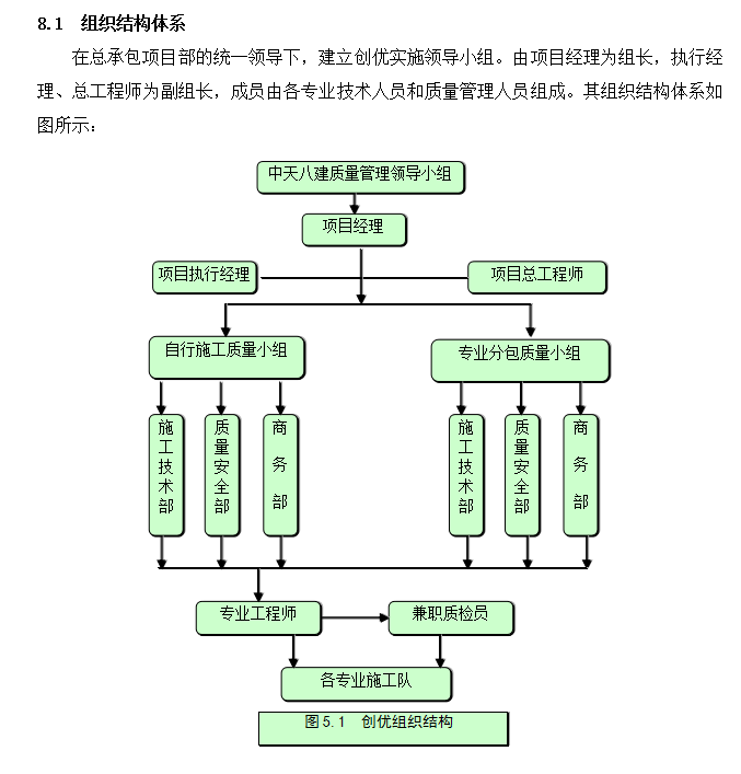 [中天建设]项目创优方案-134页-组织架构