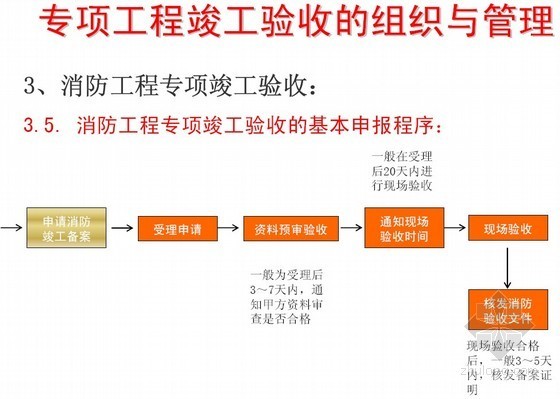 竣工验收与备案管理资料下载-建筑工程竣工验收与竣工备案组织管理