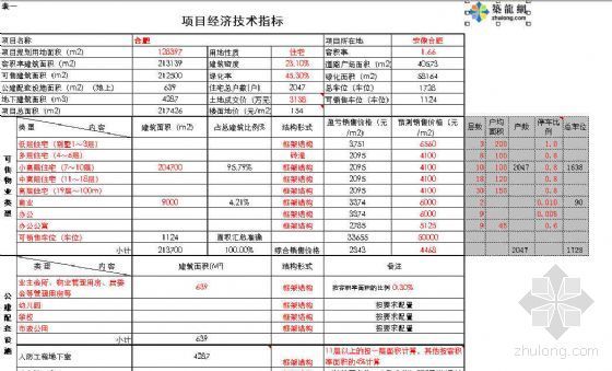 容积率测算表资料下载-房地产经济测算表（EXCEL）