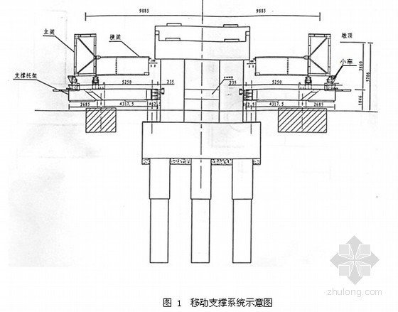 码头横梁模板支撑系统计算资料下载-[上海]大桥移动模架施工组织设计