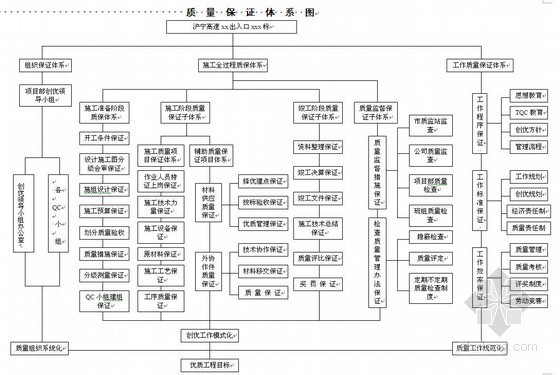 高速公路口设计资料下载-沪宁高速公路出入口工程施工组织设计