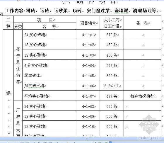 安装内部定额资料下载-某企业内部工人劳动定额(试行本)