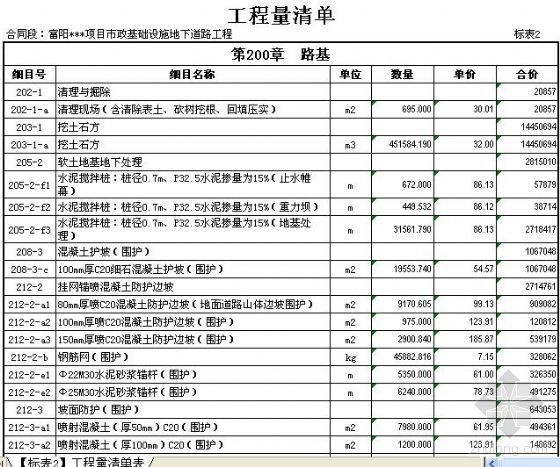 道路投标报价设计资料下载-富阳某项目市政基础设施地下道路工程清单投标报价