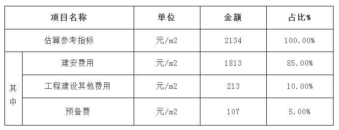 住建部：装配式建筑每平米成本这样算！-2.装配式混凝土小高层住宅,PC率40%（±0.00以上）.jpg