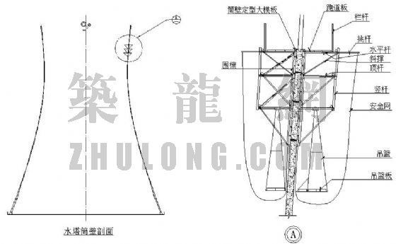 大型冷却塔安装资料下载-电厂等用大型冷却塔施工用脚手架系列详图