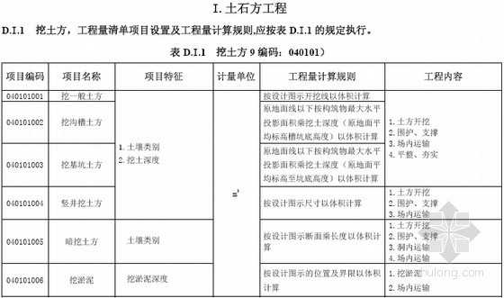 山东市政给水工程预算清单资料下载-2013版市政工程清单项目及计价规则（全套108页）