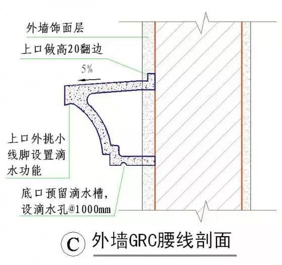 必读！绿城设计总监外传的50张彩色施工图_34