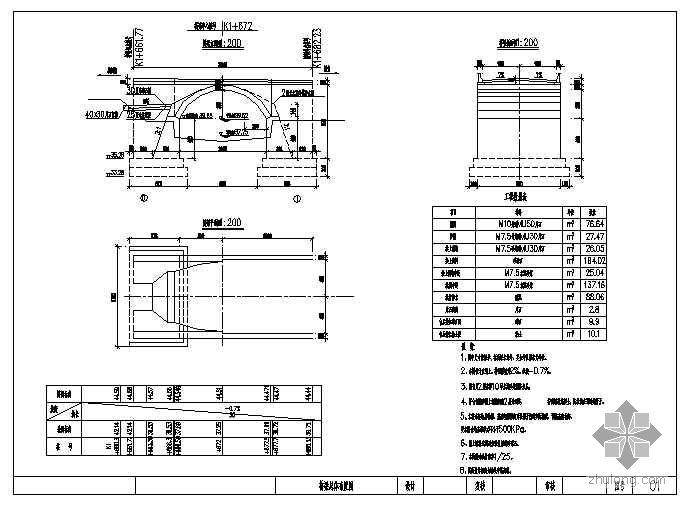 10米混凝土施工图资料下载-灌阳县1-10米拱桥施工图(带拱架)