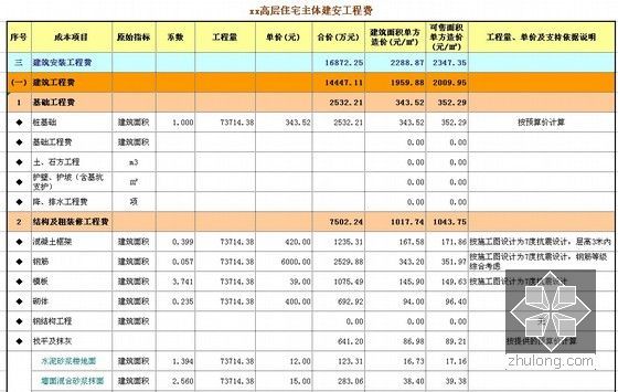 住宅楼（公寓、地下室）目标成本测算实例及表格（直接套用）11套-住宅楼带底商建安成本