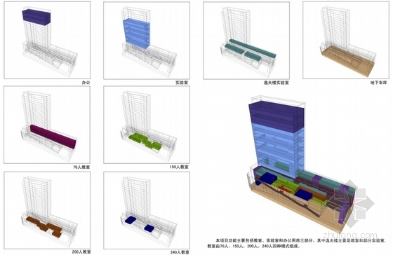 [安徽]某知名大学24层教学楼建筑方案文本（2份方案）-功能分析图