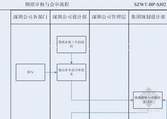 房地产公司图纸会审制度资料下载-房地产公司图纸审核与会审作业指引