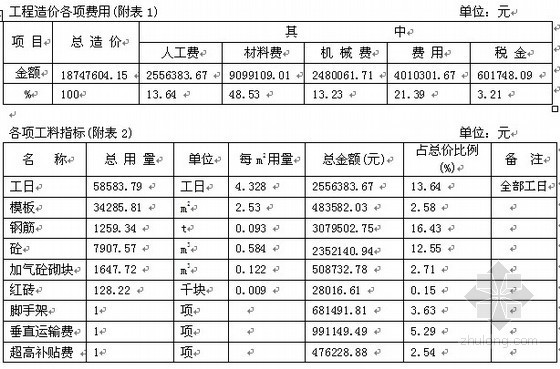 广东省办公楼造价指标资料下载-深圳某高层办公楼土建工程造价指标分析（2007年3月）