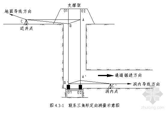 最新测量施工方案资料下载-北京某工程测量施工方案