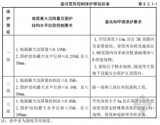 广州地铁轨道工程资料下载-广州地铁工程前期深化研究招标文件（设计、设计咨询）