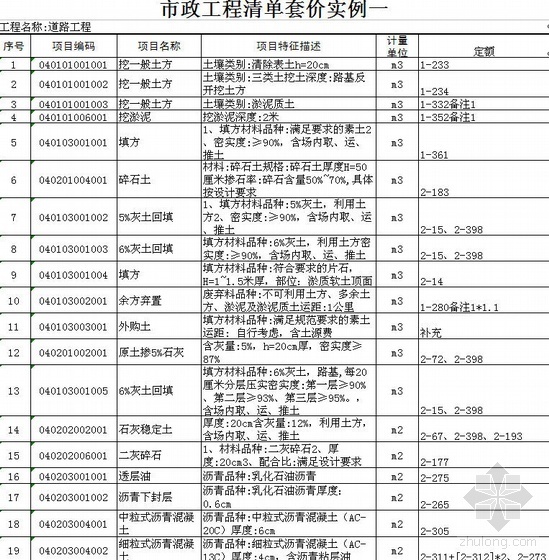 市政定额清单资料下载-江苏市政工程清单套定额实例（道路工程）