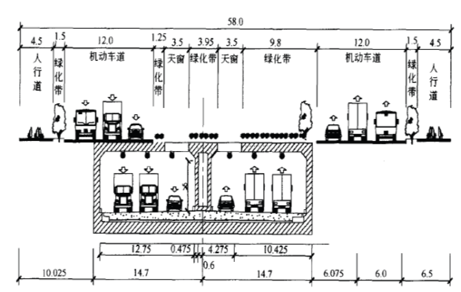 城市道路45m分离式资料下载-城市市政道路几何尺寸设计