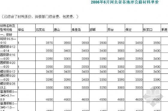 劳务分包单价明细资料资料下载-河北省各地市公路材料单价（2006年6月）