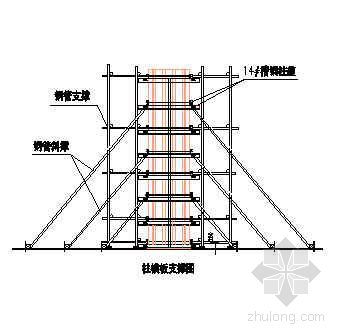 郑州恒大高层住宅项目资料下载-郑州某高层住宅群柱模板支撑详图